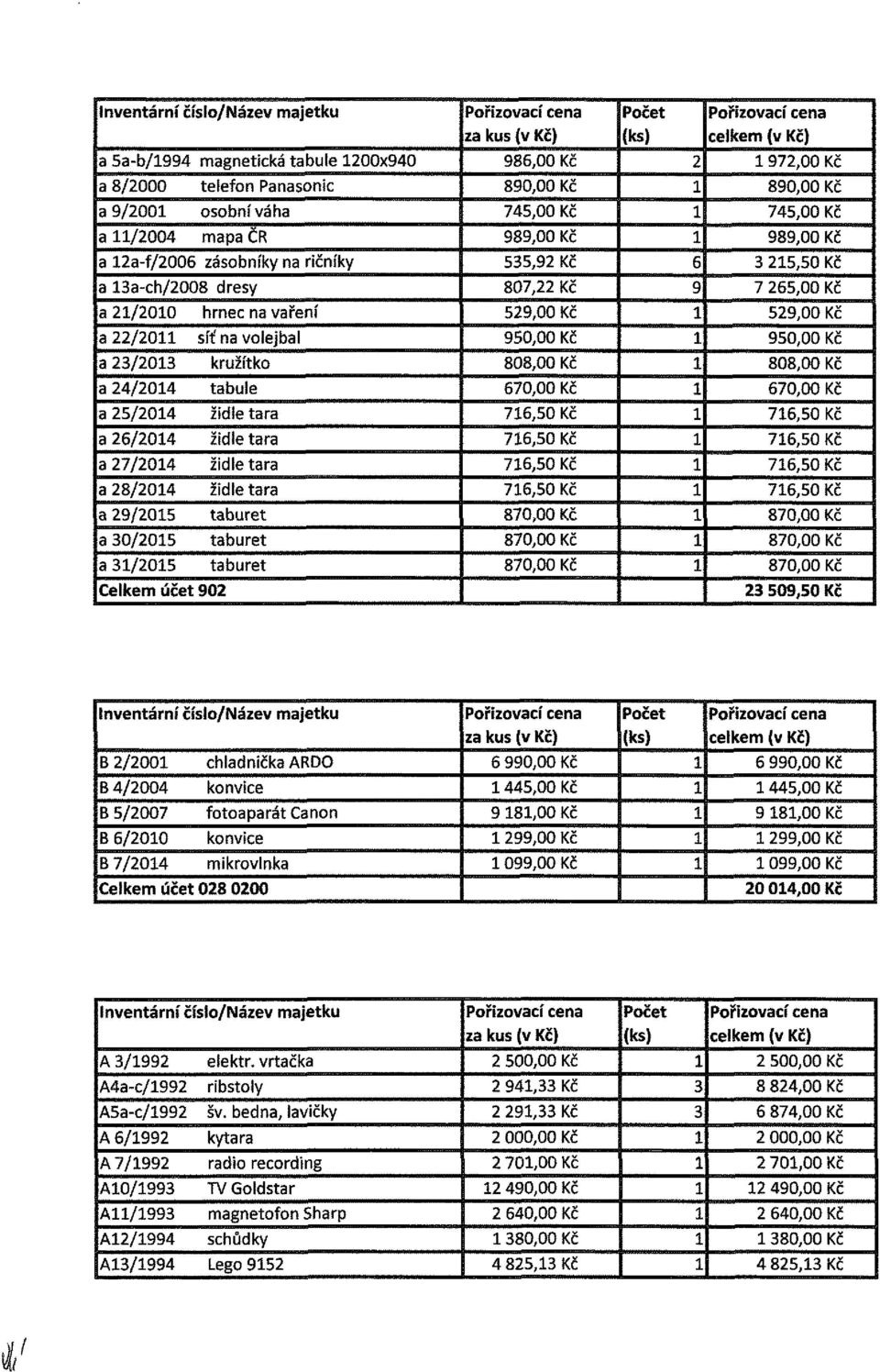 kružítko 808,00 Kč 808,00 Kč a 4/04 tabule 670,00 Kč 670,00 Kč a 5/04 76,50 Kč 76,50 Kč a 6/04 76,50 Kč 76,50 Kč a 7/04 76,50 Kč 76,50 Kč a 8/04 76,50 Kč 76,50 Kč a 9/05 taburet a 0/05 taburet a /05