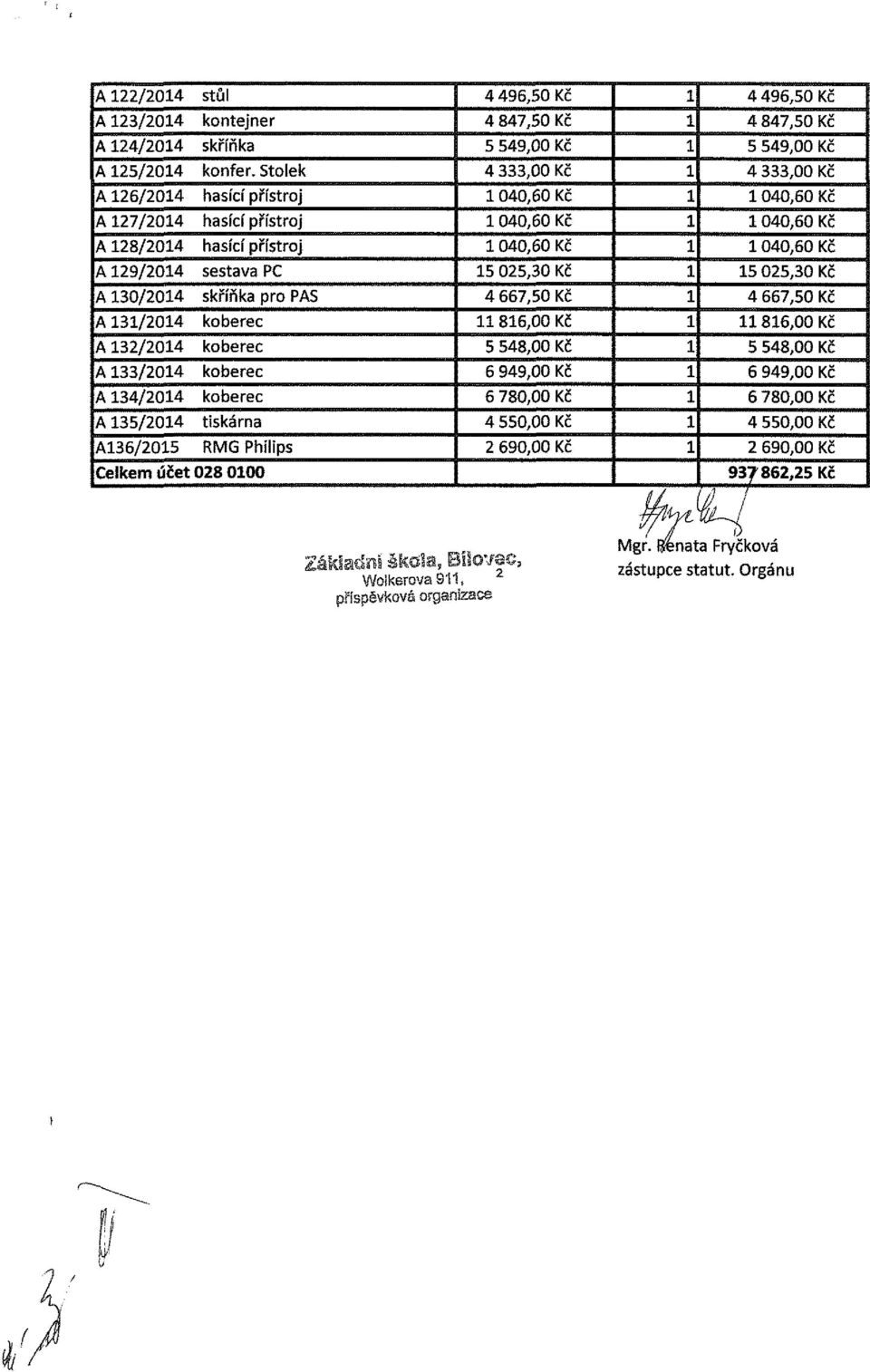 A 5/04 tiskárna A6/05 RMG Philips Celkem účet 08 000 4 496,50 Kč 4 847,50 Kč 5 549,00 Kč 4,00 Kč 040,60 Kč 040,60 Kč 040,60 Kč 5 05,0 Kč 4 667,50 Kč 86,00 Kč 5 548,00 Kč 6