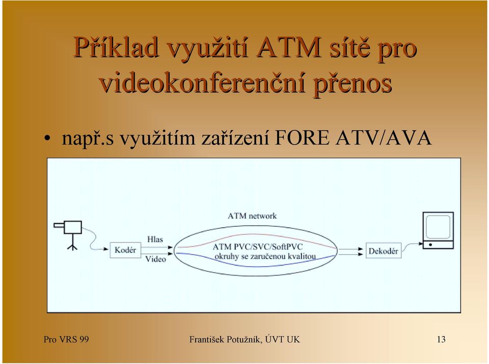 s využitím zařízení FORE ATV/AVA