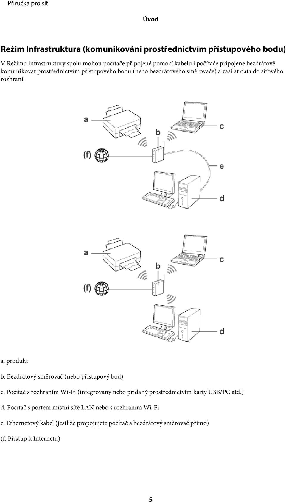 Bezdrátový směrovač (nebo přístupový bod) c. Počítač s rozhraním Wi-Fi (integrovaný nebo přidaný prostřednictvím karty USB/PC atd.) d.