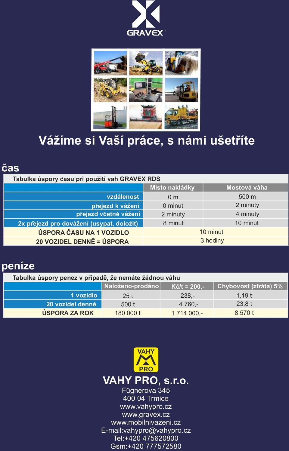 Tabulka úspory penez ˇ v případě, že nemáte žádnou váhu Naloženo-prodáno Kč/t = 200,- 1 vozidlo 25 t 238,- 20 vozidel denně 500 t 4 760,- ÚSPORA ZA ROK 180 000 t 1 714 000,- Chybovost