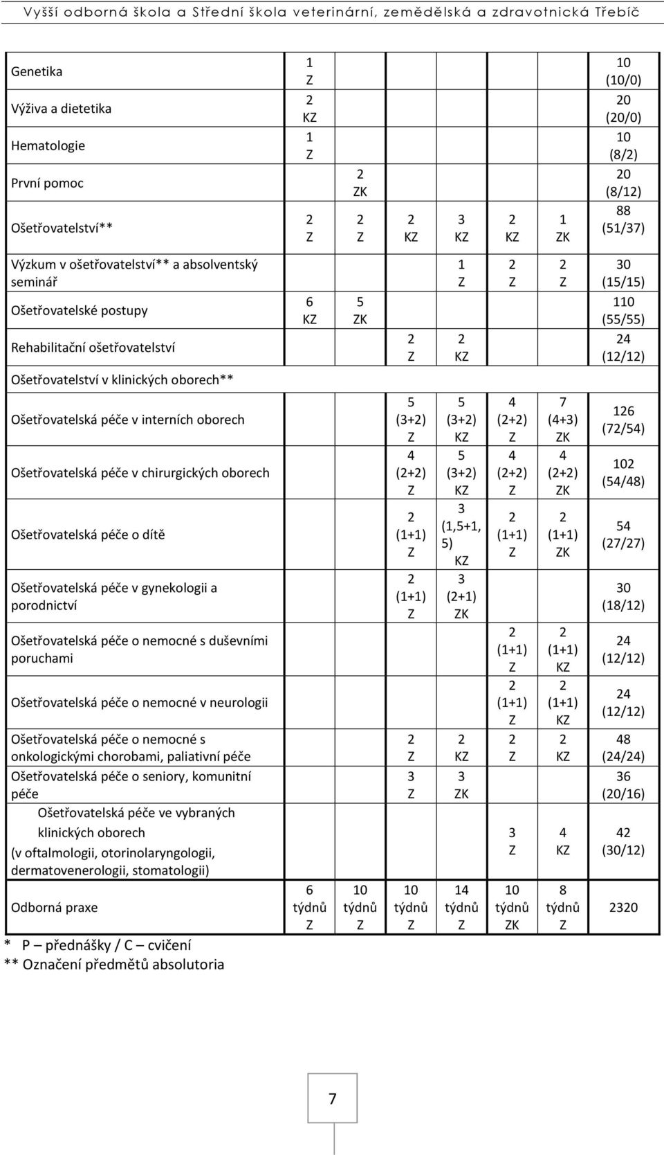 gynekologii a porodnictví nemocné s duševními poruchami nemocné v neurologii nemocné s onkologickými chorobami, paliativní péče seniory, komunitní péče Ošetřovatelská péče ve vybraných klinických