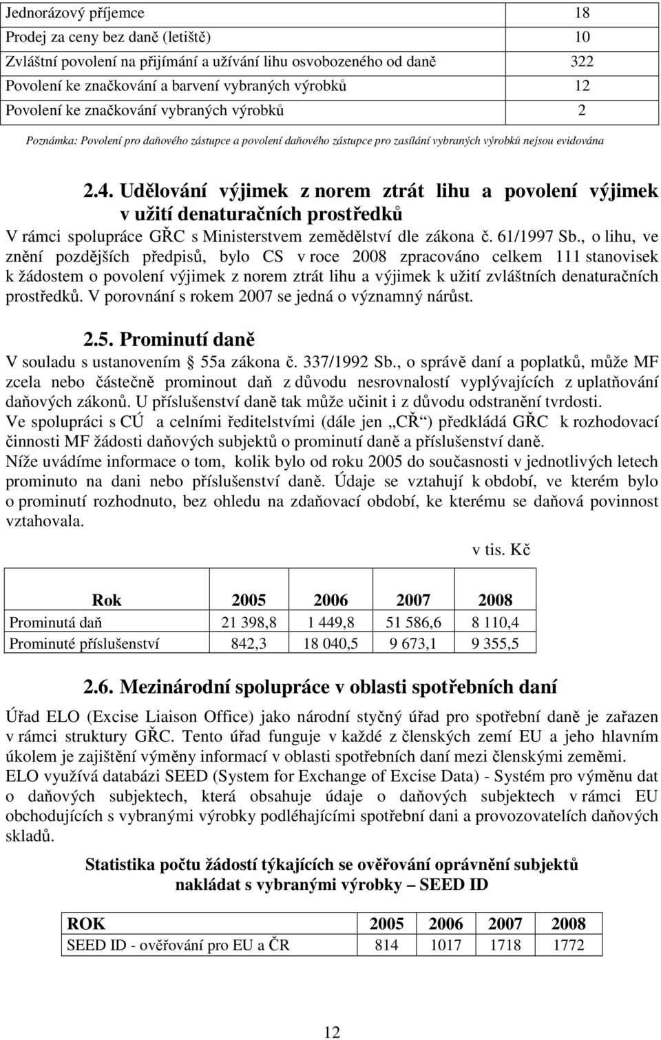 Udělování výjimek z norem ztrát lihu a povolení výjimek v užití denaturačních prostředků V rámci spolupráce GŘC s Ministerstvem zemědělství dle zákona č. 61/1997 Sb.