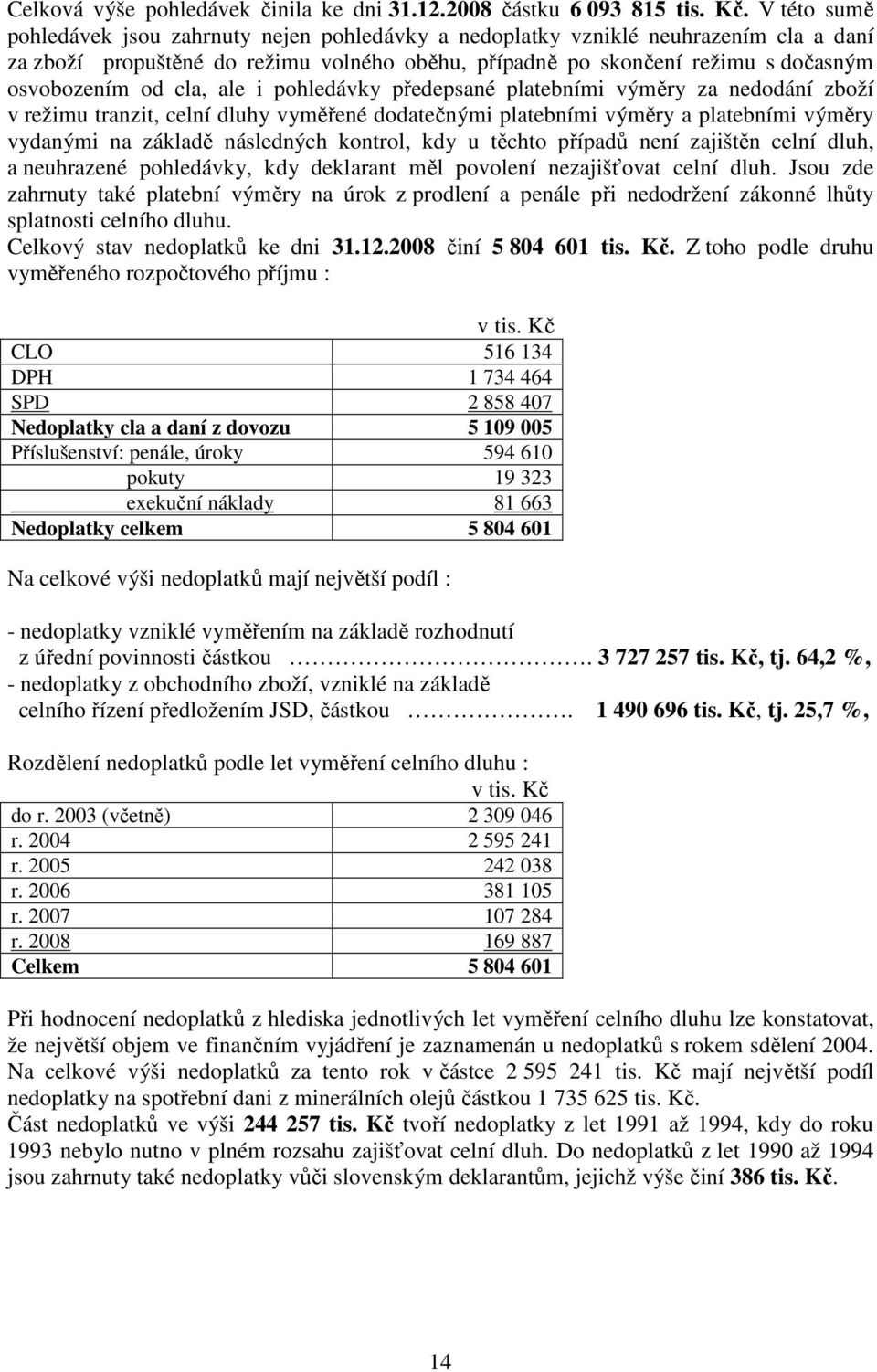 cla, ale i pohledávky předepsané platebními výměry za nedodání zboží v režimu tranzit, celní dluhy vyměřené dodatečnými platebními výměry a platebními výměry vydanými na základě následných kontrol,