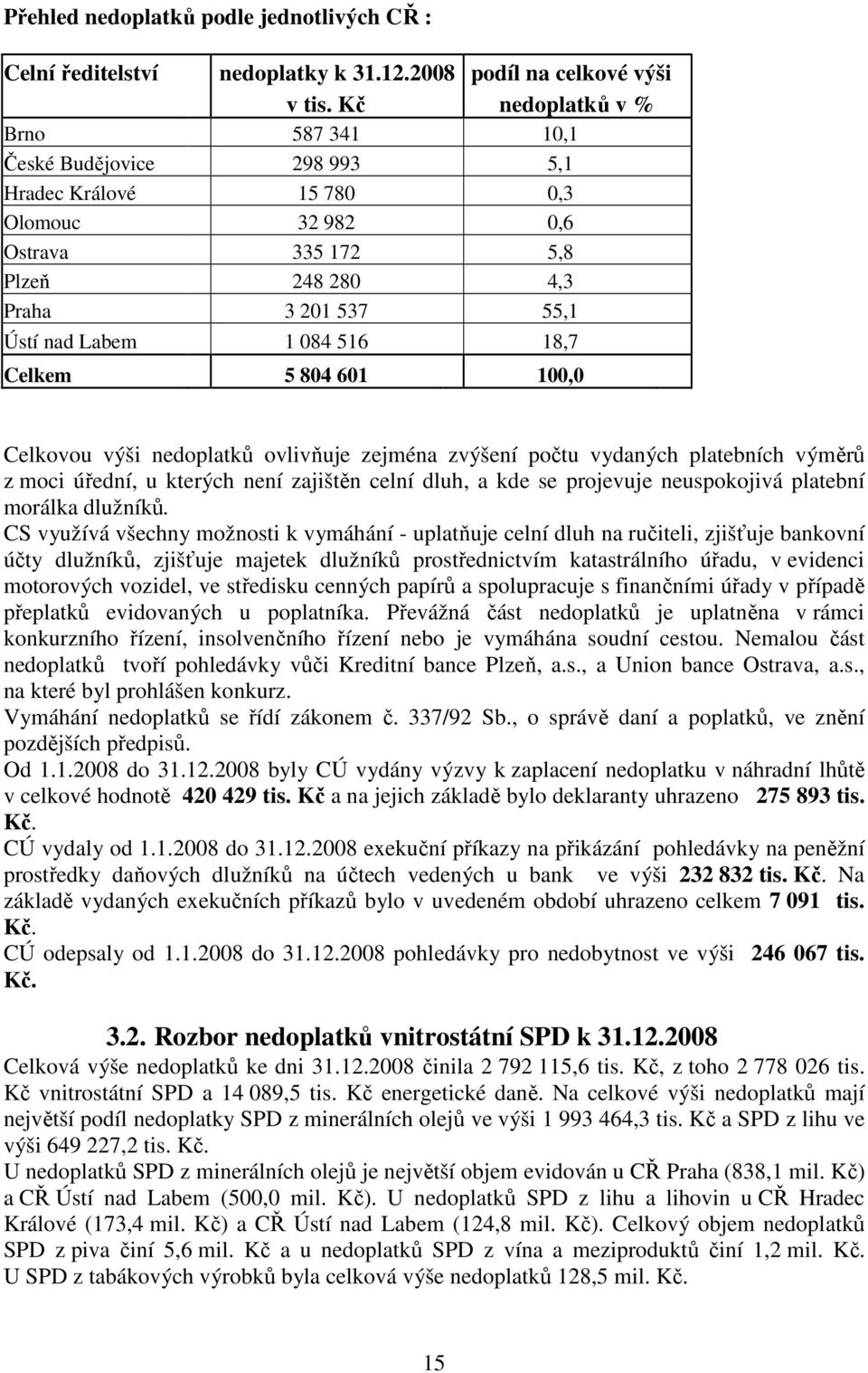 Celkem 5 804 601 100,0 Celkovou výši nedoplatků ovlivňuje zejména zvýšení počtu vydaných platebních výměrů z moci úřední, u kterých není zajištěn celní dluh, a kde se projevuje neuspokojivá platební