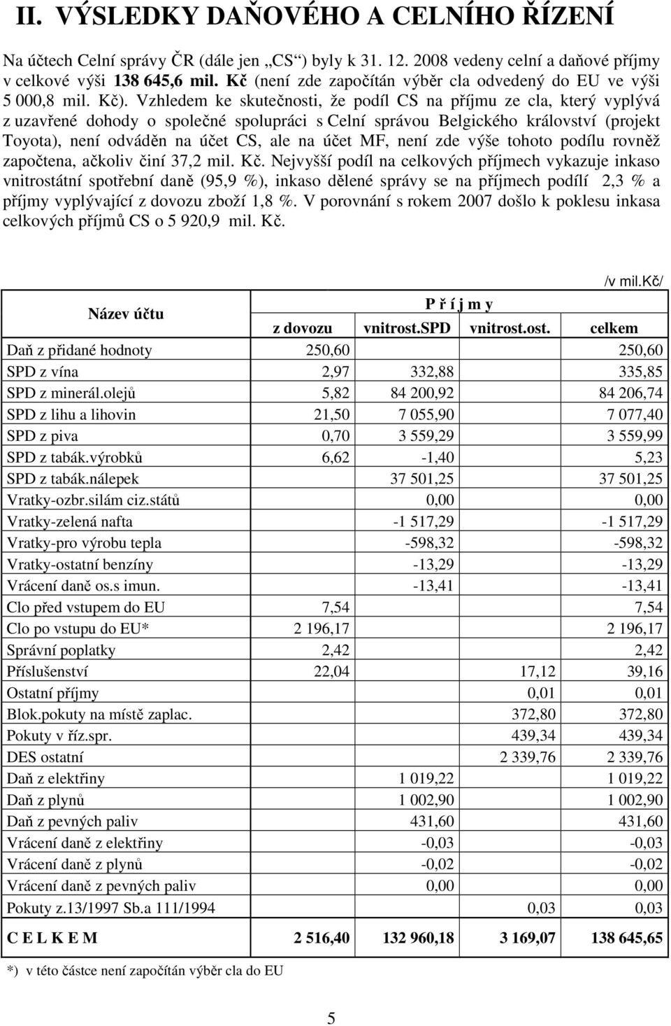 Vzhledem ke skutečnosti, že podíl CS na příjmu ze cla, který vyplývá z uzavřené dohody o společné spolupráci s Celní správou Belgického království (projekt Toyota), není odváděn na účet CS, ale na