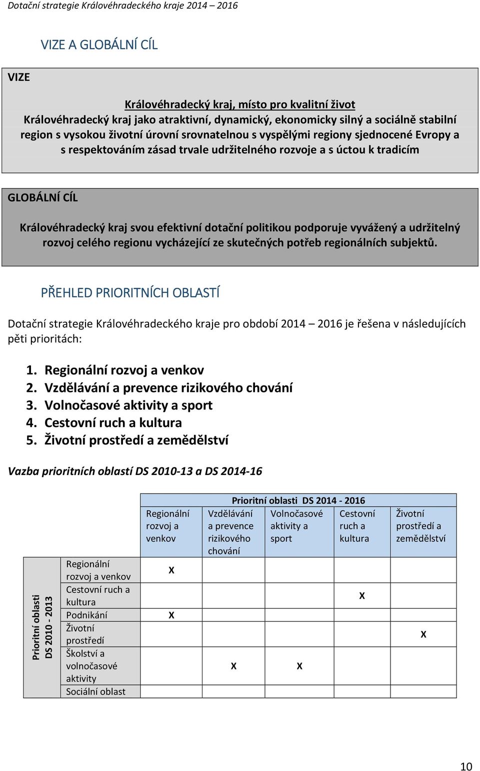 podporuje vyvážený a udržitelný rozvoj celého regionu vycházející ze skutečných potřeb regionálních subjektů.