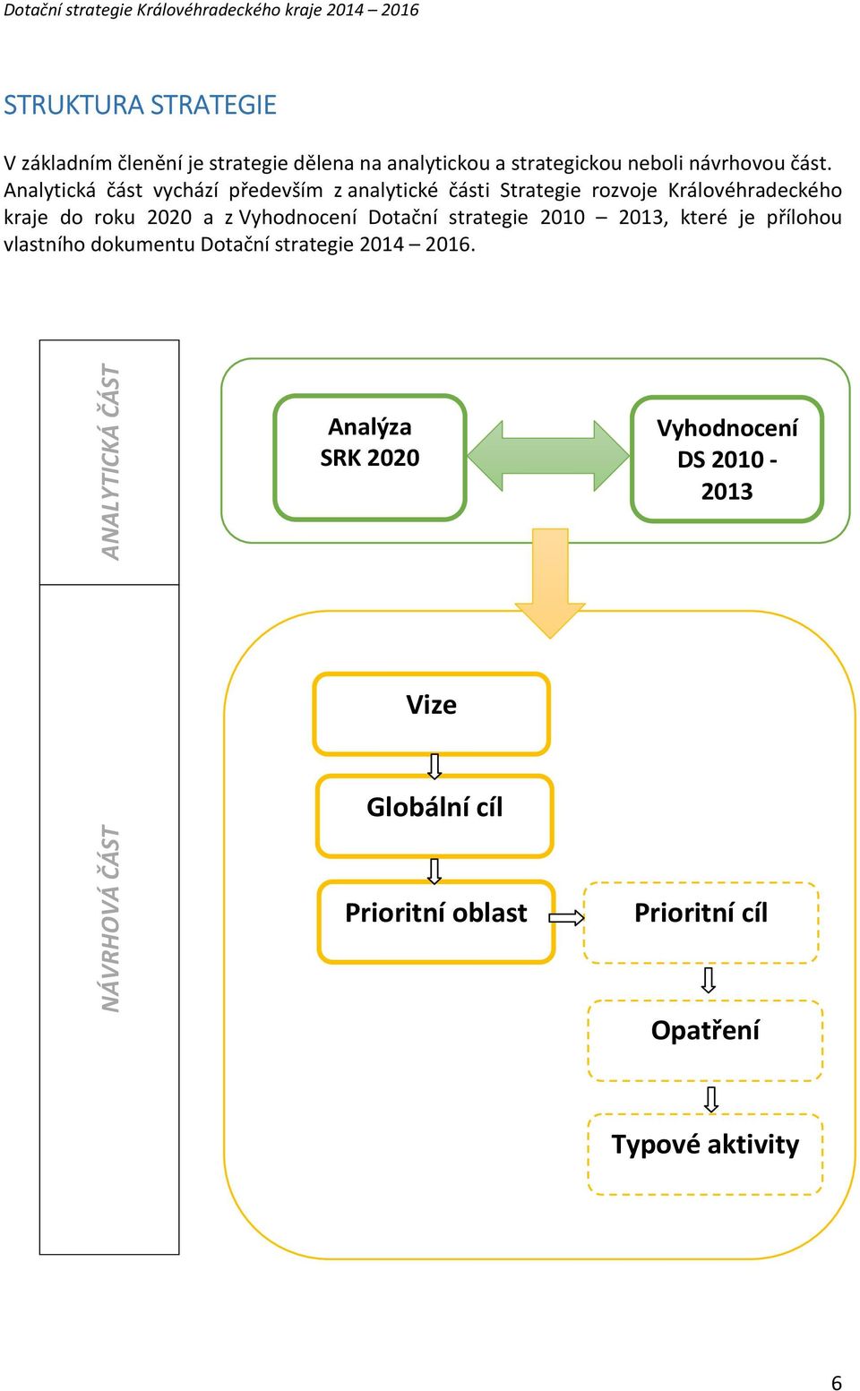 Vyhodnocení Dotační strategie 2010 2013, které je přílohou vlastního dokumentu Dotační strategie 2014 2016.