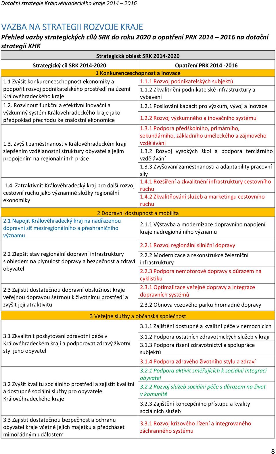 2. Rozvinout funkční a efektivní inovační a 1.2.1 Posilování kapacit pro výzkum, vývoj a inovace výzkumný systém Královéhradeckého kraje jako předpoklad přechodu ke znalostní ekonomice 1.2.2 Rozvoj výzkumného a inovačního systému 1.