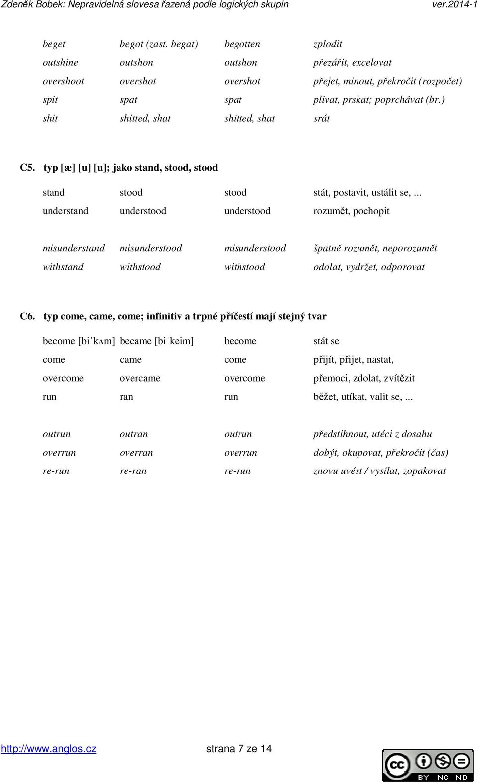 .. understand understood understood rozumět, pochopit misunderstand misunderstood misunderstood špatně rozumět, neporozumět withstand withstood withstood odolat, vydržet, odporovat C6.