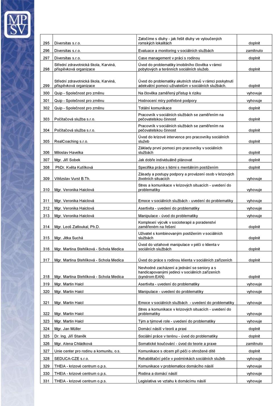 299 Střední zdravotnická škola, Karviná, příspěvková organizace Úvod do problematiky akutních stavů v rámci poskytnutí adekvátní pomoci uživatelům v sociálních.