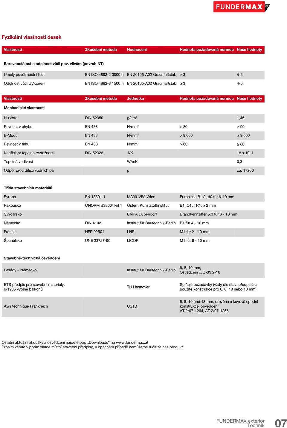 Jednotka Hodnota požadovaná normou Naše hodnoty Mechanické vlastnosti Hustota DIN 52350 g/cm 3 1,45 Pevnost v ohybu EN 438 N/mm 2 > 80 90 E-Modul EN 438 N/mm 2 > 9.000 9.