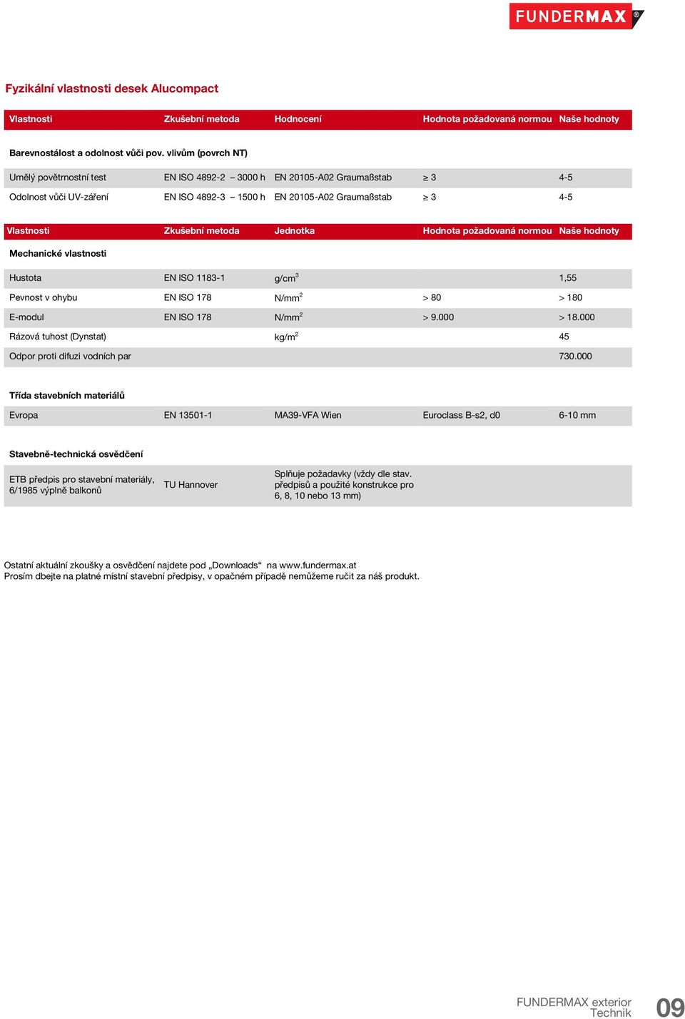 Jednotka Hodnota požadovaná normou Naše hodnoty Mechanické vlastnosti Hustota EN ISO 1183-1 g/cm 3 1,55 Pevnost v ohybu EN ISO 178 N/mm 2 > 80 > 180 E-modul EN ISO 178 N/mm 2 > 9.000 > 18.