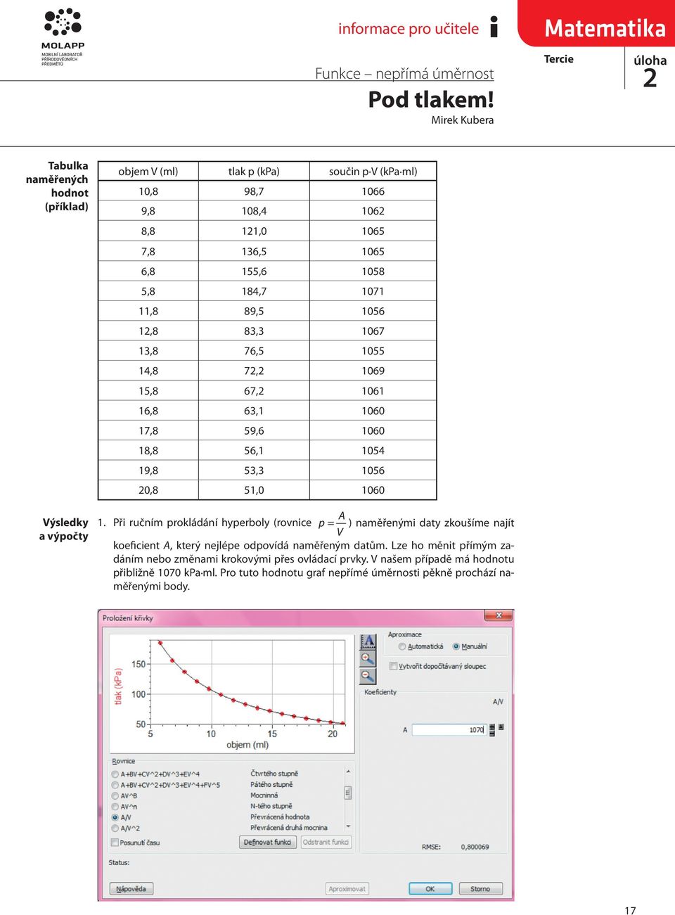 53,3 056 0,8 5,0 060. Při ručním prokládání hyperboly (rovnice p = ) naměřenými daty zkoušíme najít koeficient, který nejlépe odpovídá naměřeným datům.