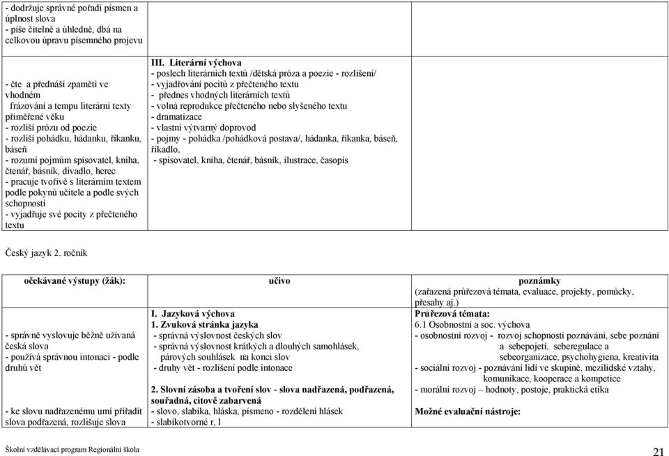 a podle svých schopností - vyjadřuje své pocity z přečteného textu III.