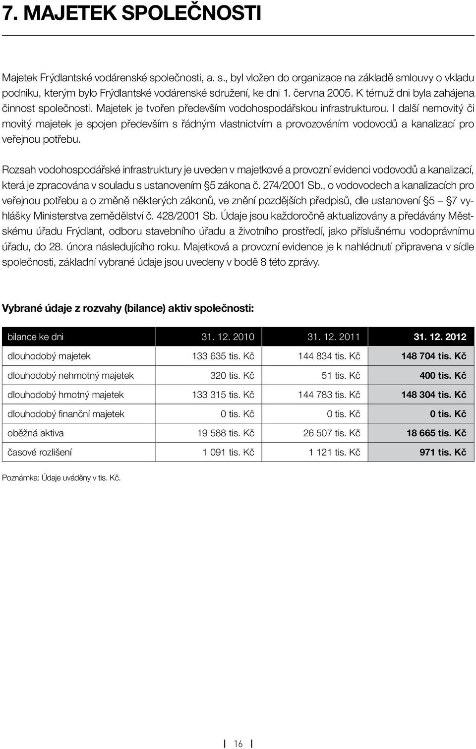 I další nemovitý či movitý majetek je spojen především s řádným vlastnictvím a provozováním vodovodů a kanalizací pro veřejnou potřebu.