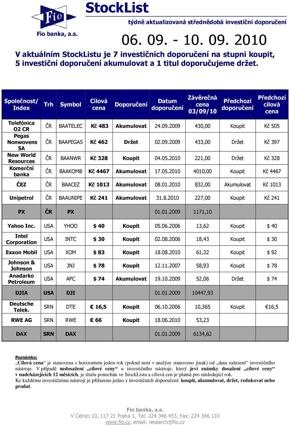 Společnost/ Index Trh Symbol Cílová cena Doporučení Datum doporučení Závěrečná cena 03/09/10 Předchozí doporučení Předchozí cílová cena Telefónica O2 CR Pegas Nonwovens SA New World Resources