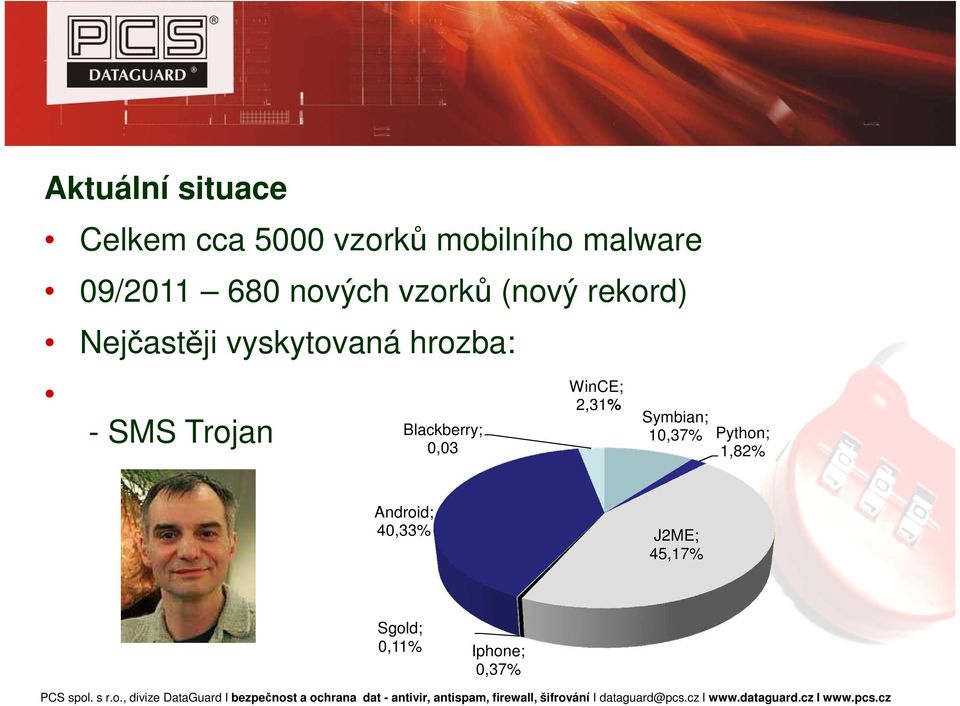 hrozba: - SMS Trojan Blackberry; 0,03 WinCE; 2,31% Symbian;