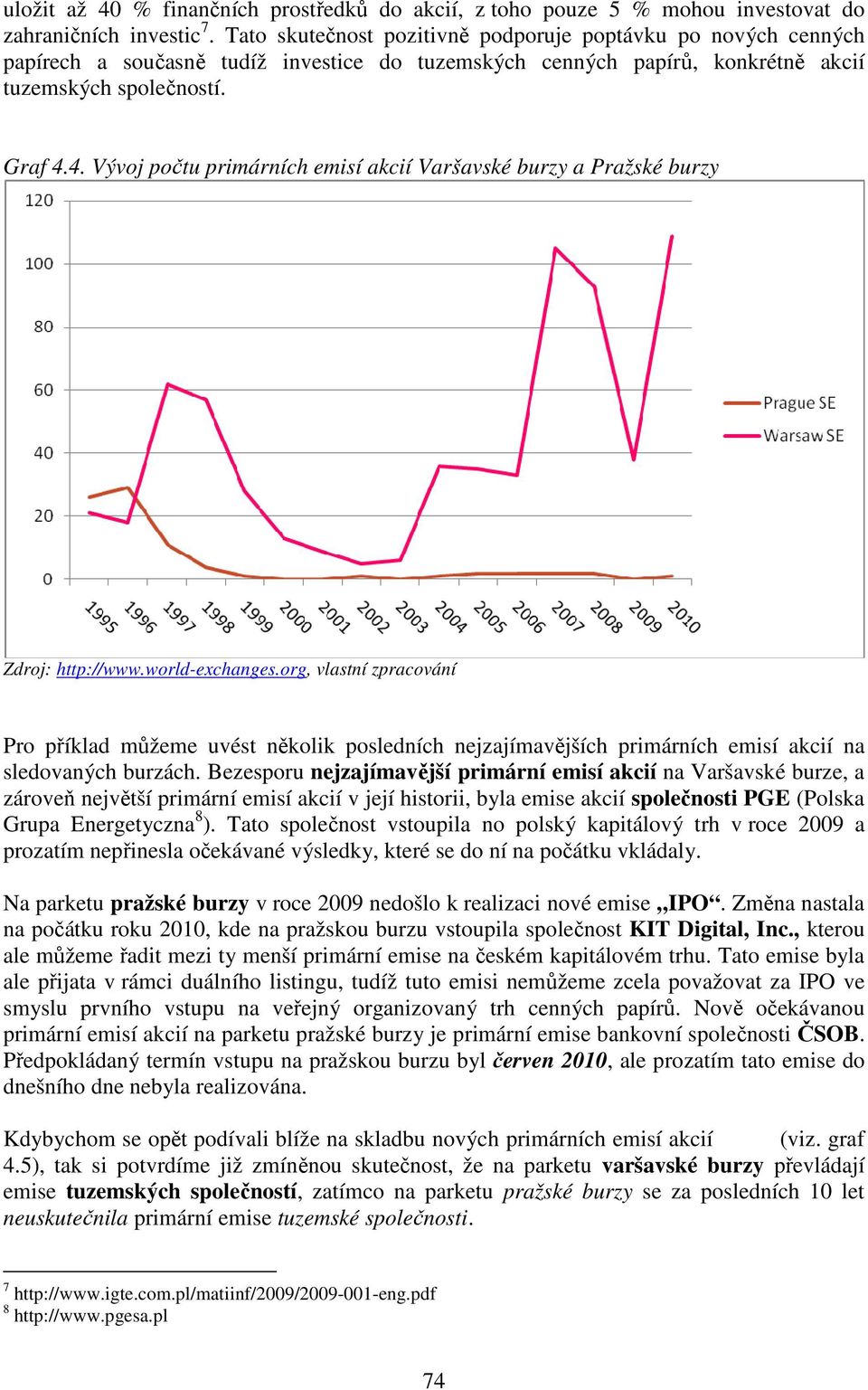 4. Vývoj počtu primárních emisí akcií Varšavské burzy a Pražské burzy Zdroj: http://www.world-exchanges.