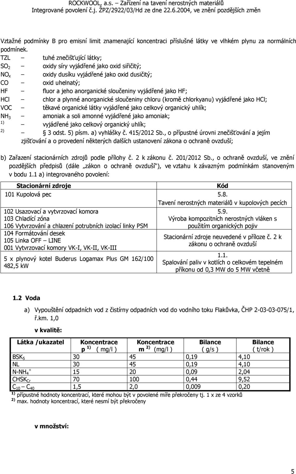 HCl chlor a plynné anorganické sloučeniny chloru (kromě chlorkyanu) vyjádřené jako HCl; VOC těkavé organické látky vyjádřené jako celkový organický uhlík; NH 3 amoniak a soli amonné vyjádřené jako