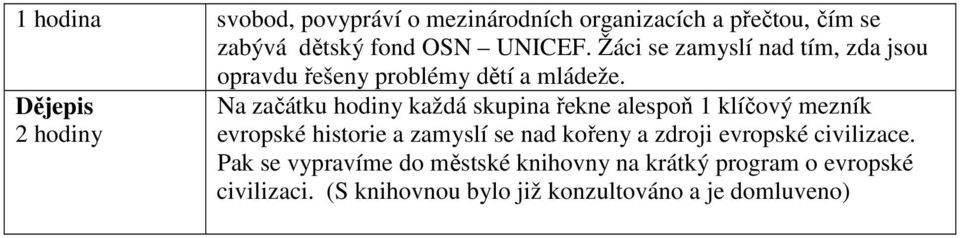 Dějepis 2 hodiny Na začátku hodiny každá skupina řekne alespoň 1 klíčový mezník evropské historie a zamyslí se nad