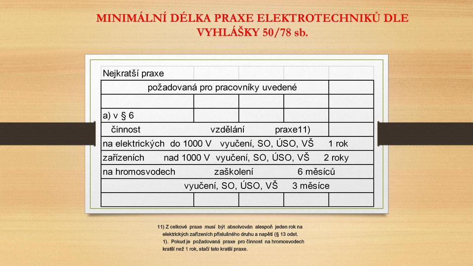 ÚSO, VŠ 3 měsíce 11) Z celkové praxe musí být absolvován alespoň jeden rok na elektrických zařízeních příslušného