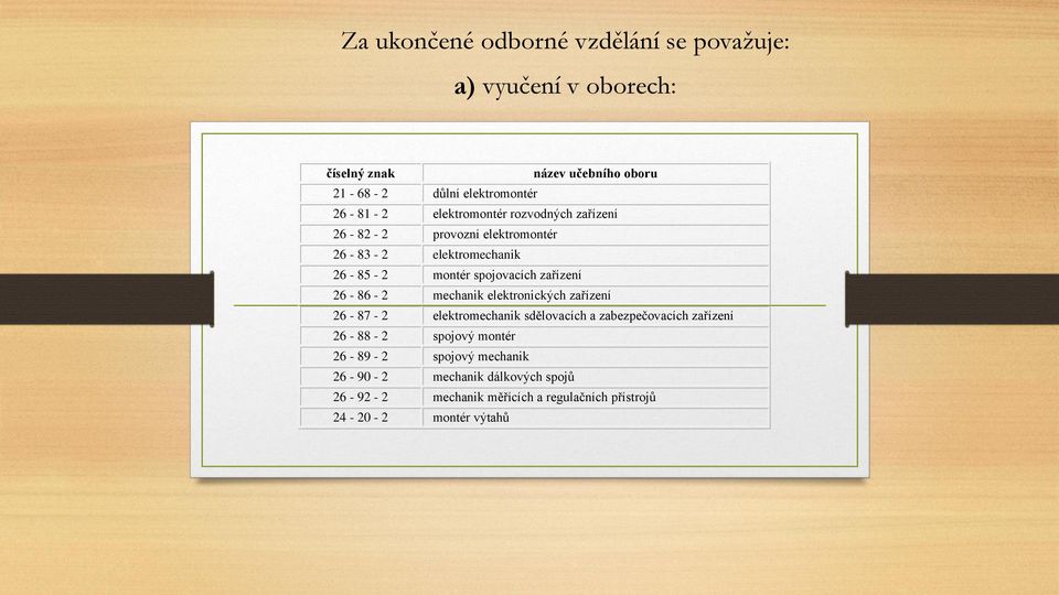 26-86 - 2 mechanik elektronických zařízení 26-87 - 2 elektromechanik sdělovacích a zabezpečovacích zařízení 26-88 - 2 spojový montér