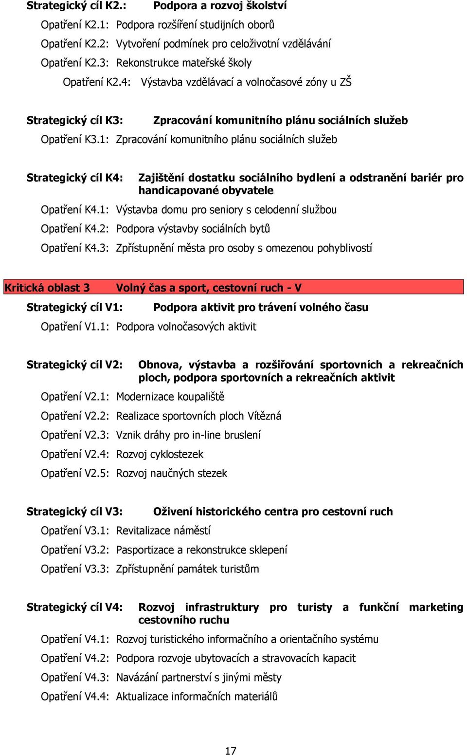 1: Zpracování komunitního plánu sociálních služeb Strategický cíl K4: Zajištění dostatku sociálního bydlení a odstranění bariér pro handicapované obyvatele Opatření K4.