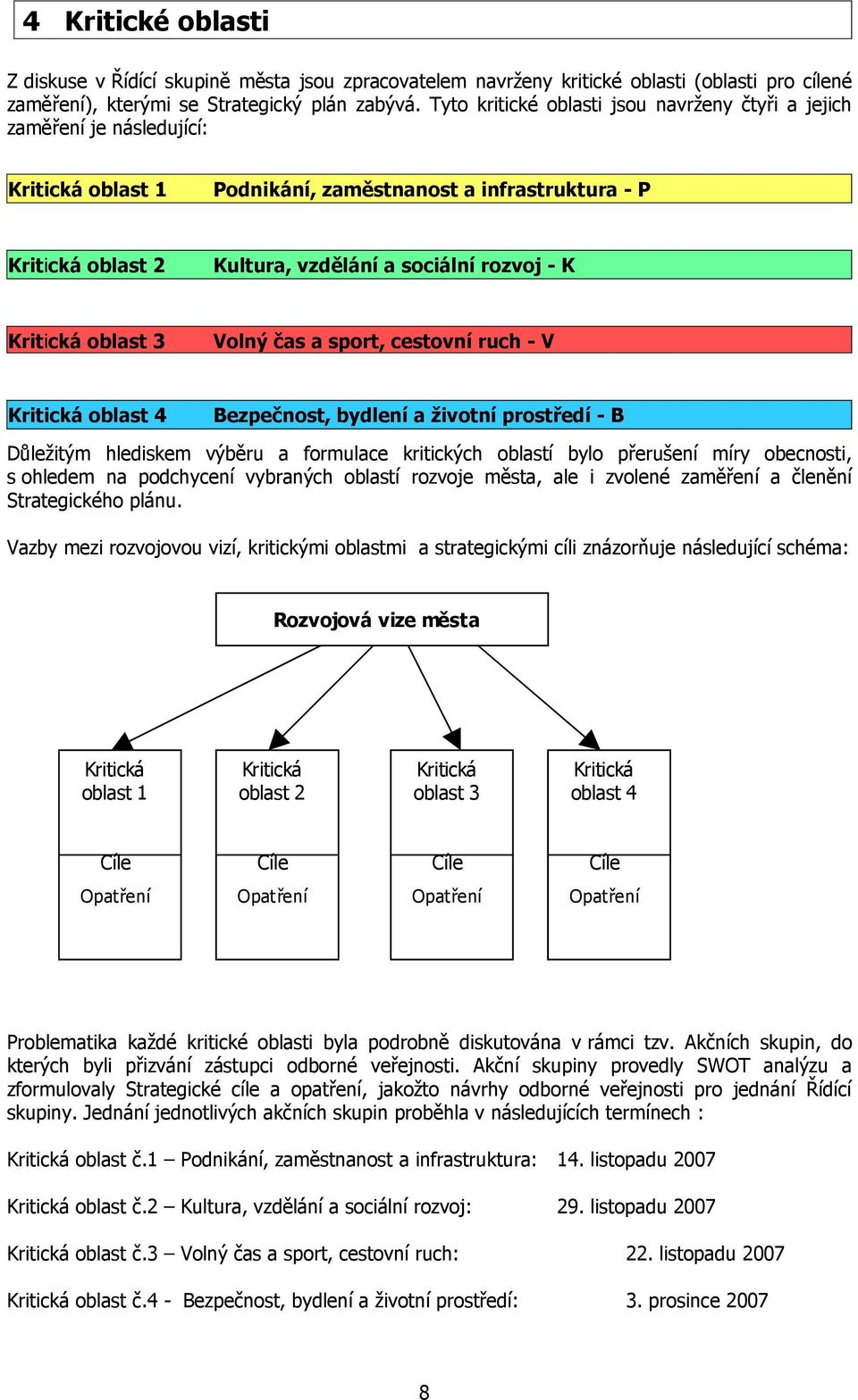 Kritická oblast 3 Volný čas a sport, cestovní ruch - V Kritická oblast 4 Bezpečnost, bydlení a životní prostředí - B Důležitým hlediskem výběru a formulace kritických oblastí bylo přerušení míry