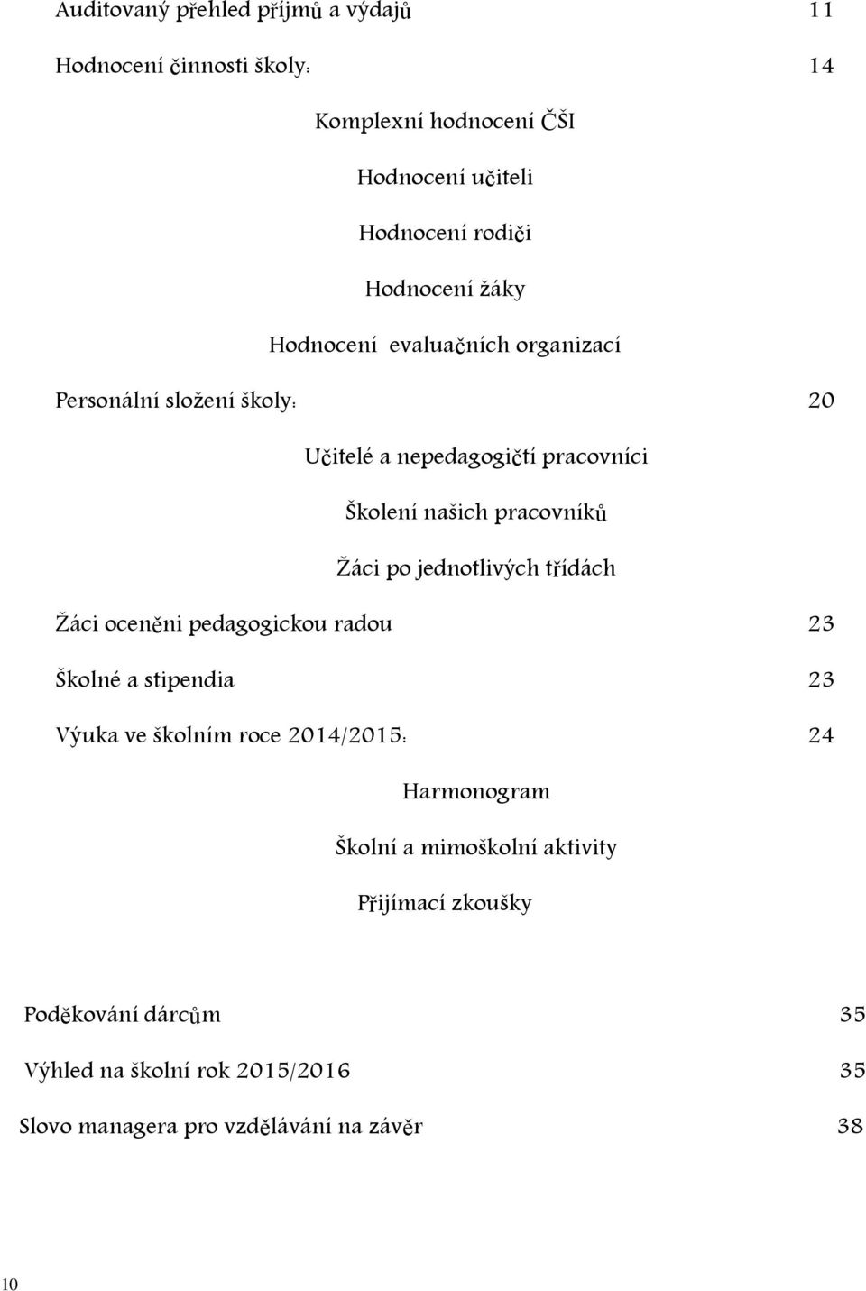 jednotlivých třídách Žáci oceněni pedagogickou radou 23 Školné a stipendia 23 Výuka ve školním roce 2014/2015: 24 Harmonogram Školní a