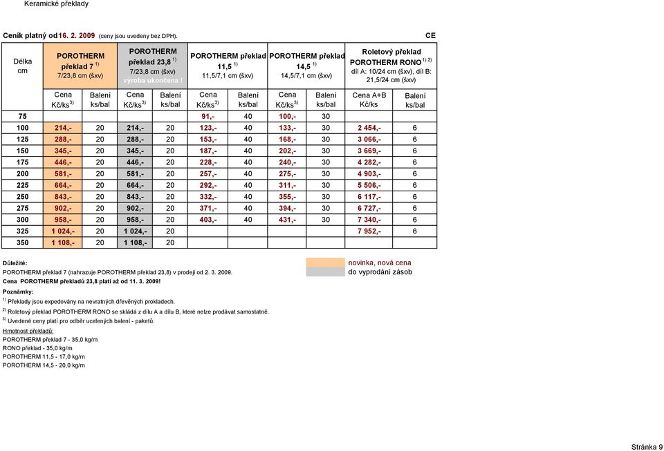 3) ks/bal Kč/ks 3) ks/bal 75 91,- 40 100,- 30 A+B Kč/ks 100 214,- 20 214,- 20 123,- 40 133,- 30 2 454,- 6 125 288,- 20 288,- 20 153,- 40 168,- 30 3 066,- 6 150 345,- 20 345,- 20 187,- 40 202,- 30 3