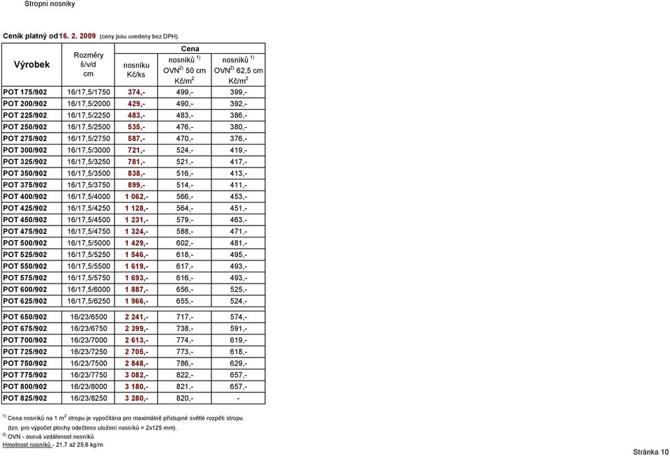 417,- POT 350/902 16/17,5/3500 838,- 516,- 413,- POT 375/902 16/17,5/3750 899,- 514,- 411,- POT 400/902 16/17,5/4000 1 062,- 566,- 453,- POT 425/902 16/17,5/4250 1 128,- 564,- 451,- POT 450/902