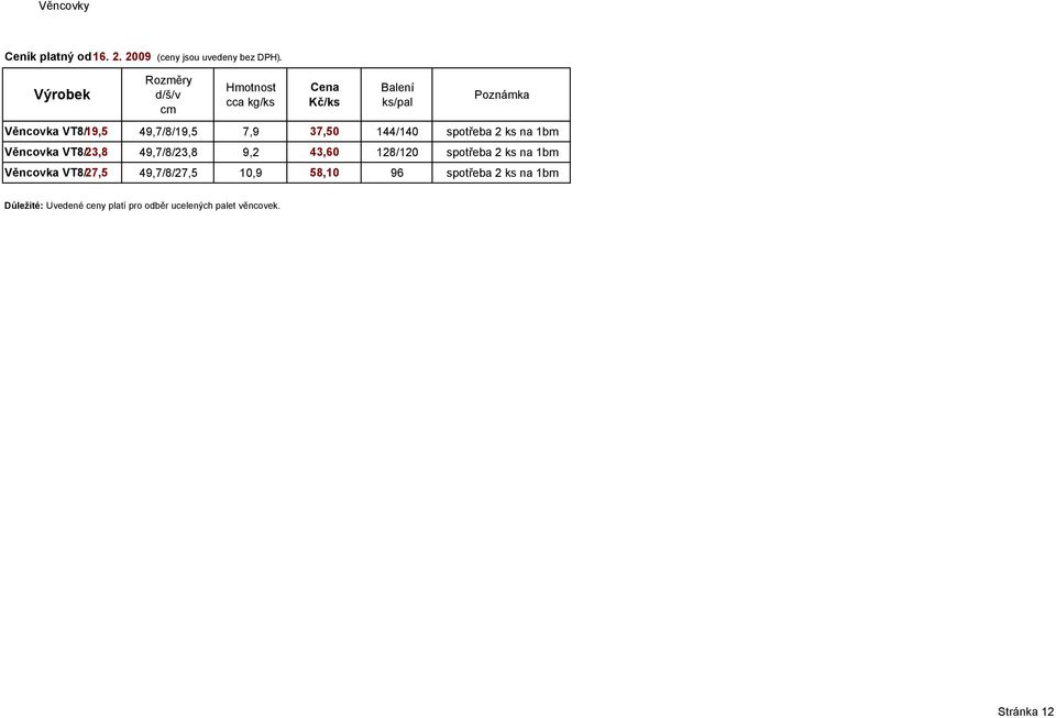 43,60 128/120 spotřeba 2 ks na 1bm Věncovka VT8/27,5 49,7/8/27,5 10,9 58,10 96
