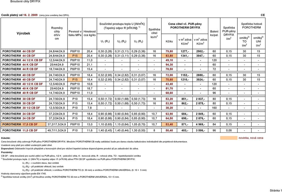 Spotřeba PUR-pěny DRYFIX Spotřeba hotové POROTHERM omítky 2) TO omítky 2) UNI POROTHERM 44 CB DF 24,8/44/24,9 P8/P10 20,4 0,30 (3,26) 0,31 (3,11) 0,29 (3,36) 16 79,80 1277,- 2902,- 60 0,15 30 15