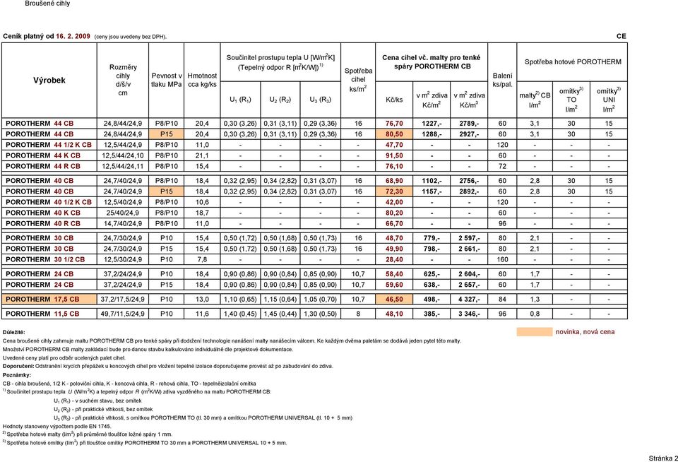Spotřeba hotové POROTHERM malty 2) CB omítky 3) TO omítky 3) UNI POROTHERM 44 CB 24,8/44/24,9 P8/P10 20,4 0,30 (3,26) 0,31 (3,11) 0,29 (3,36) 16 76,70 1227,- 2789,- 60 3,1 30 15 POROTHERM 44 CB