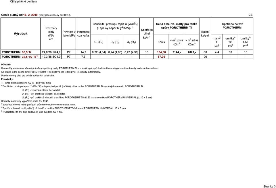 malty 2) Ti Spotřeba hotové POROTHERM omítky 3) TO omítky 3) UNI POROTHERM 36,5 Ti 24,8/36,5/24,9 P7 14,7 0,22 (4,34) 0,24 (4,05) 0,23 (4,30) 16 134,00 2144,- 4873,- 60 4,4 30 15 POROTHERM 36,5 1/2