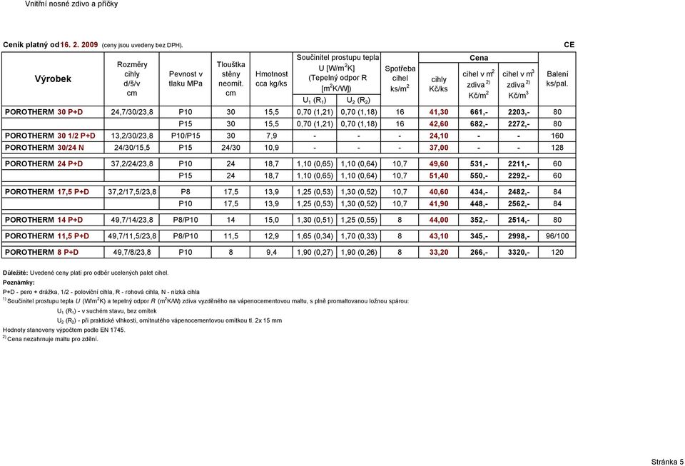 [m 2 K/W]) zdiva 2) zdiva 2) Kč/ks Kč/m 2 Kč/m 3 U 1 (R 1 ) U 2 (R 2 ) POROTHERM 30 P+D 24,7/30/23,8 P10 30 15,5 0,70 (1,21) 0,70 (1,18) 16 41,30 661,- 2203,- 80 P15 30 15,5 0,70 (1,21) 0,70 (1,18)