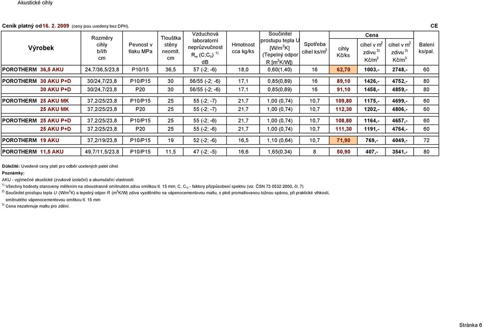 (Tepelný odpor db R [m 2 K/W]) Kč/m 2 Kč/m 3 POROTHERM 36,5 AKU 24,7/36,5/23,8 P10/15 36,5 57 (-2; -6) 18,0 0,60(1,40) 16 62,70 1003,- 2748,- 60 POROTHERM 30 AKU P+D 30/24,7/23,8 P10/P15 30 56/55