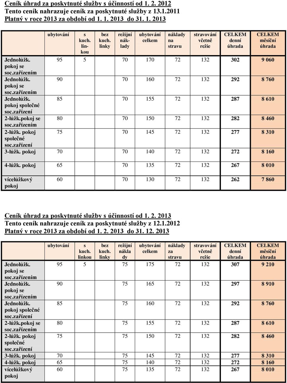 zařízením Jednolůţk. 90 70 160 72 132 292 8 760 pokoj se soc.zařízením Jednolůţk. 85 70 155 72 132 287 8 610 pokoj společné soc.zařízení 2-lůţk.pokoj se 80 70 150 72 132 282 8 460 soc.