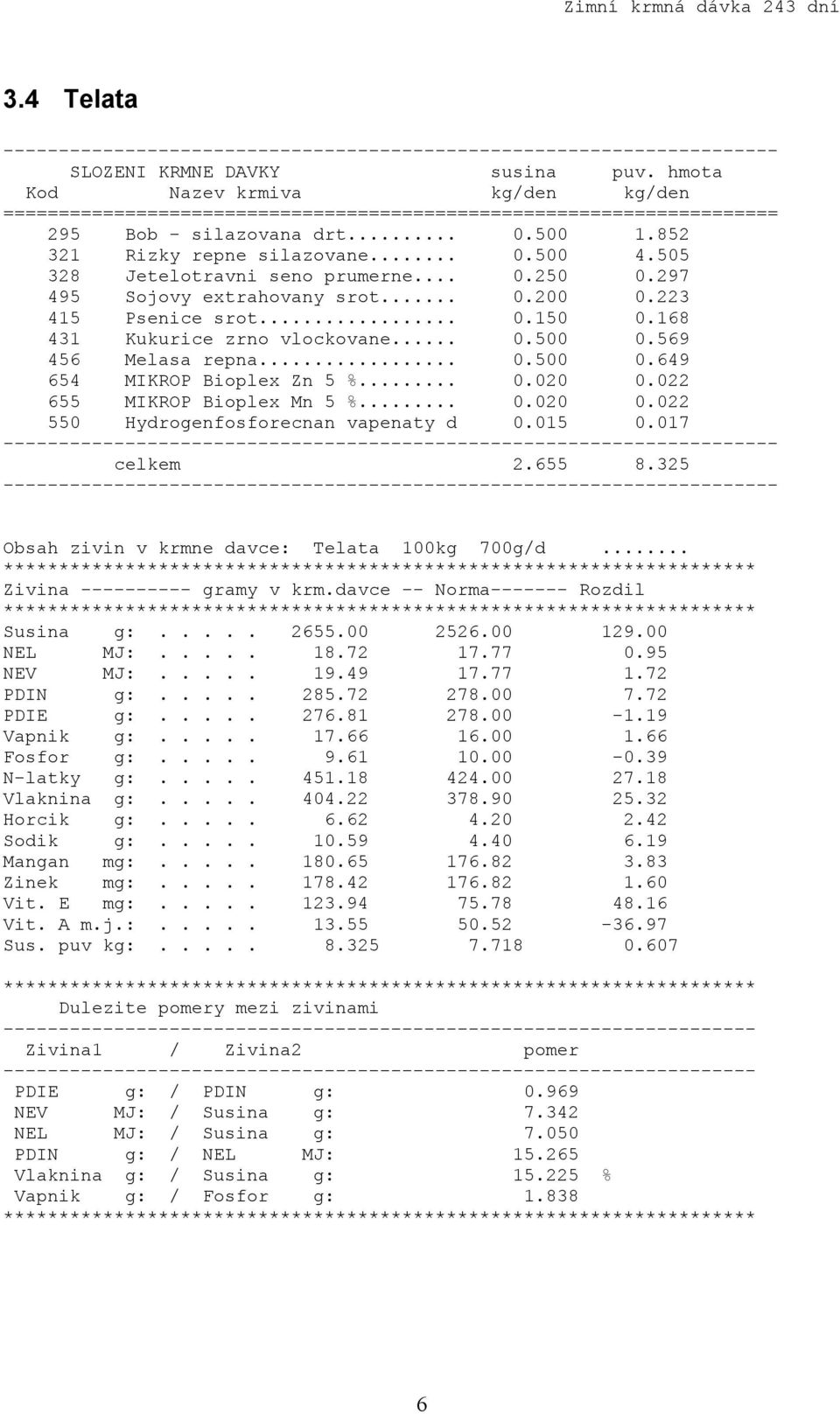 015 0.017 celkem 2.655 8.325 Obsah zivin v krmne davce: Telata 100kg 700g/d... Susina g:..... 2655.00 2526.00 129.00 NEL MJ:..... 18.72 17.77 0.95 NEV MJ:..... 19.49 17.77 1.72 PDIN g:..... 285.