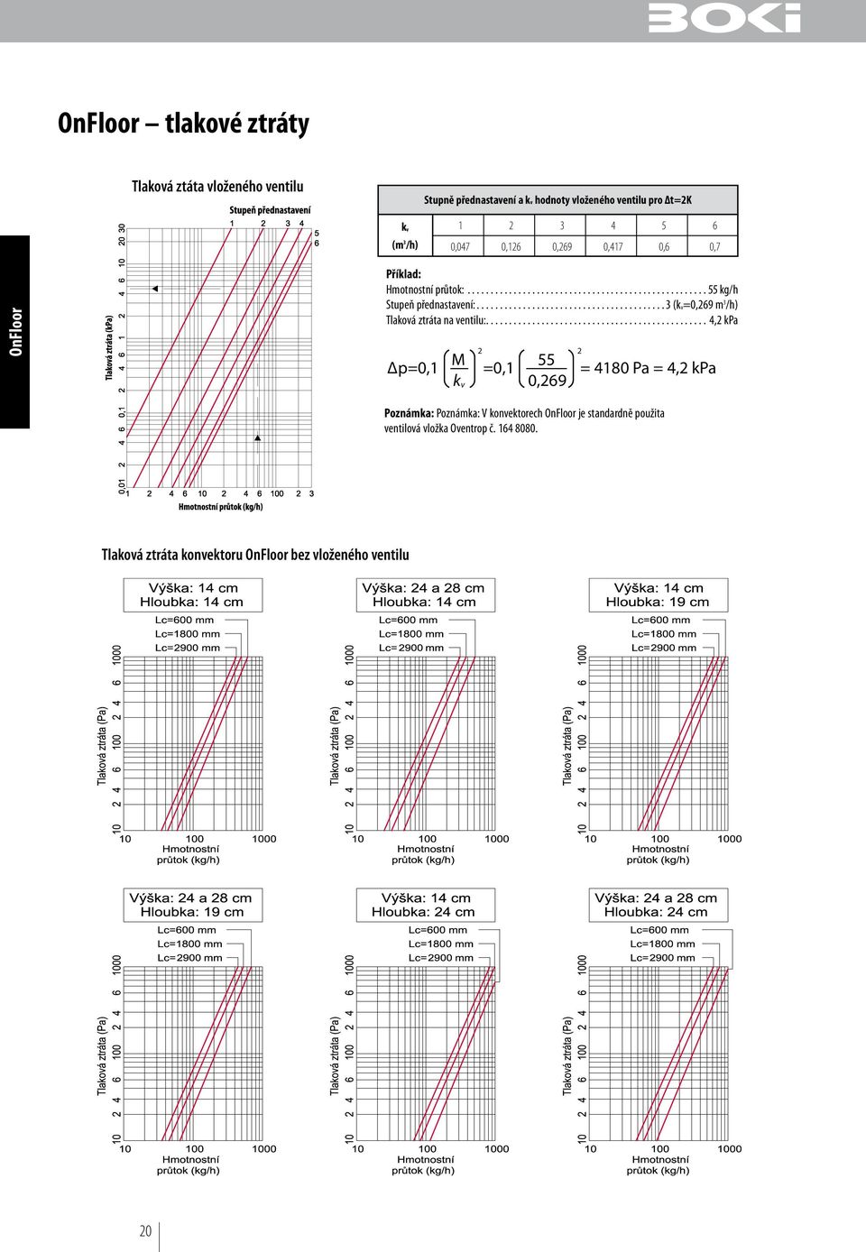 ....................................... 3 (kv=0,269 m 3 /h) Tlaková ztráta na ventilu:.