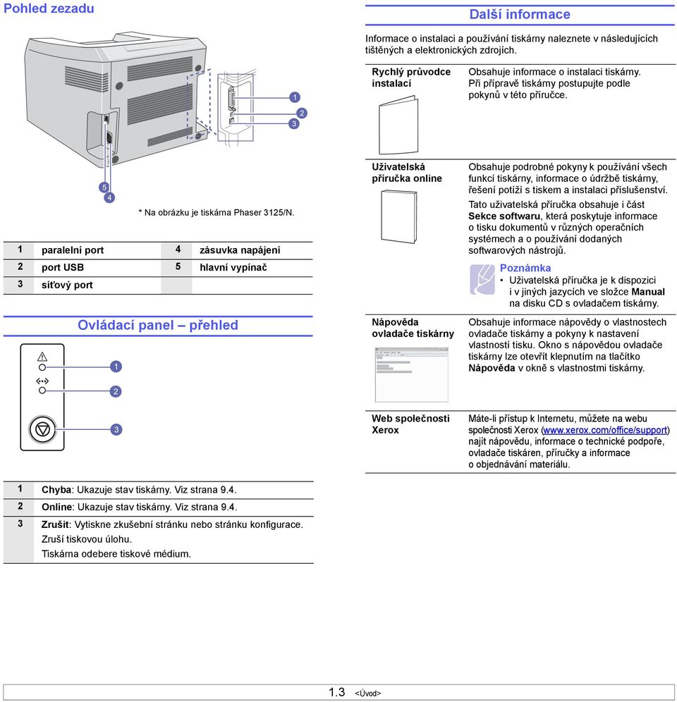 1 paralelní port 4 zásuvka napájení 2 port USB 5 hlavní vypínač 3 síťový port Ovládací panel přehled Uživatelská příručka online Nápověda ovladače tiskárny Obsahuje podrobné pokyny k používání všech