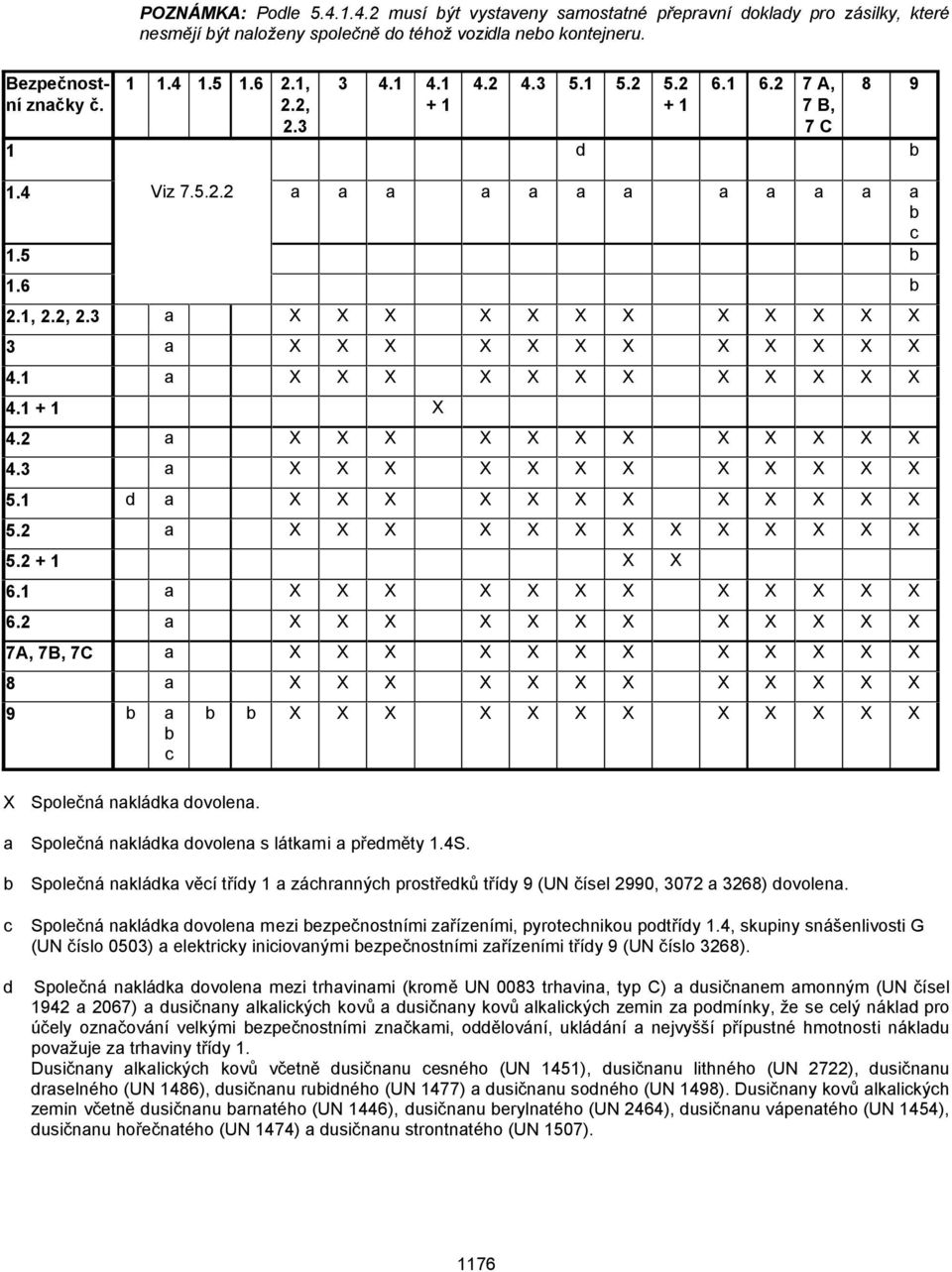 látkmi předměty.s. b Společná nkládk věcí třídy záchrnných prostředků třídy 9 (UN čísel 2990, 072 268) dovolen. c Společná nkládk dovolen mezi bezpečnostními zřízeními, pyrotechnikou podtřídy.