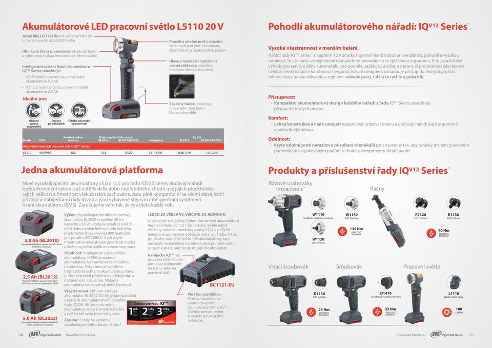 výkon Doba nepřetržitého chodu kg (lb) Model CCN lumeny BL2012 BL2010/BL2022 mm (palce) BL2012 BL2010/BL2022 Akumulátorové LED pracovní světlo IQ V20 Series Pouzdro odolné proti nárazům chrání