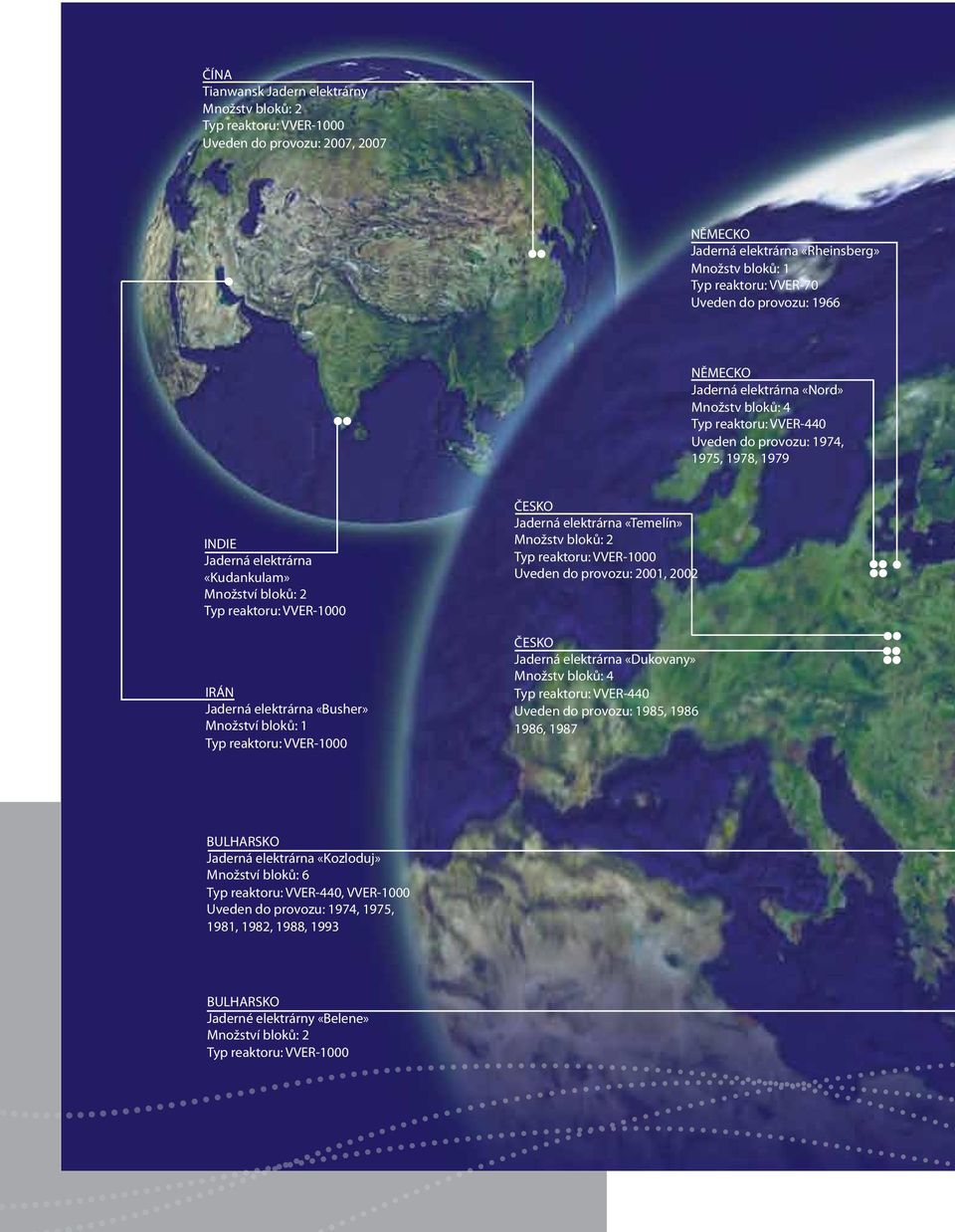 VVER-1000 IRÁN Jaderná elektrárna «Busher» Množství bloků: 1 Typ reaktoru: VVER-1000 ČESKO Jaderná elektrárna «Temelín» Množstv bloků: 2 Typ reaktoru: VVER-1000 Uveden do provozu: 2001, 2002 ČESKO