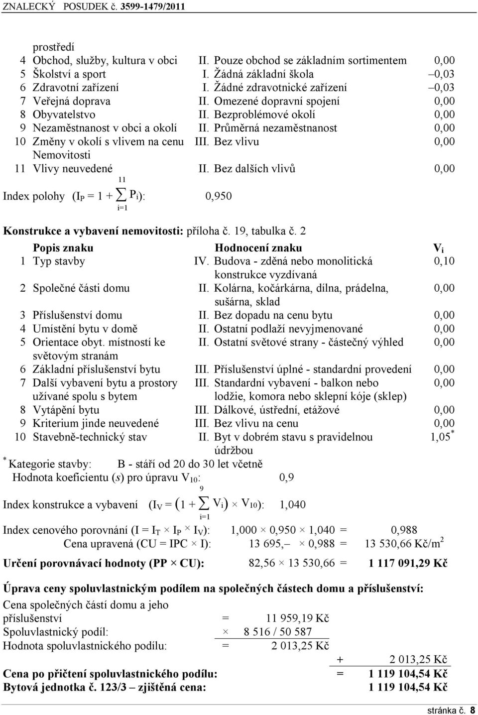 Průměrná nezaměstnanst 0,00 10 Změny v klí s vlivem na cenu III. Bez vlivu 0,00 Nemvitsti 11 Vlivy neuvedené 11 II.