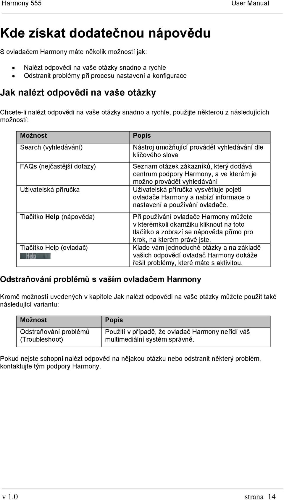 Tlačítko Help (nápověda) Tlačítko Help (ovladač) Popis Nástroj umožňující provádět vyhledávání dle klíčového slova Seznam otázek zákazníků, který dodává centrum podpory Harmony, a ve kterém je možno