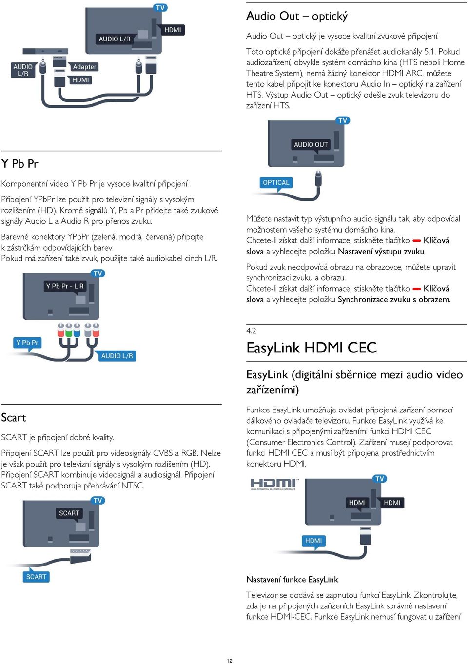 Výstup Audio Out optický odešle zvuk televizoru do zařízení HTS. Y Pb Pr Komponentní video Y Pb Pr je vysoce kvalitní připojení.