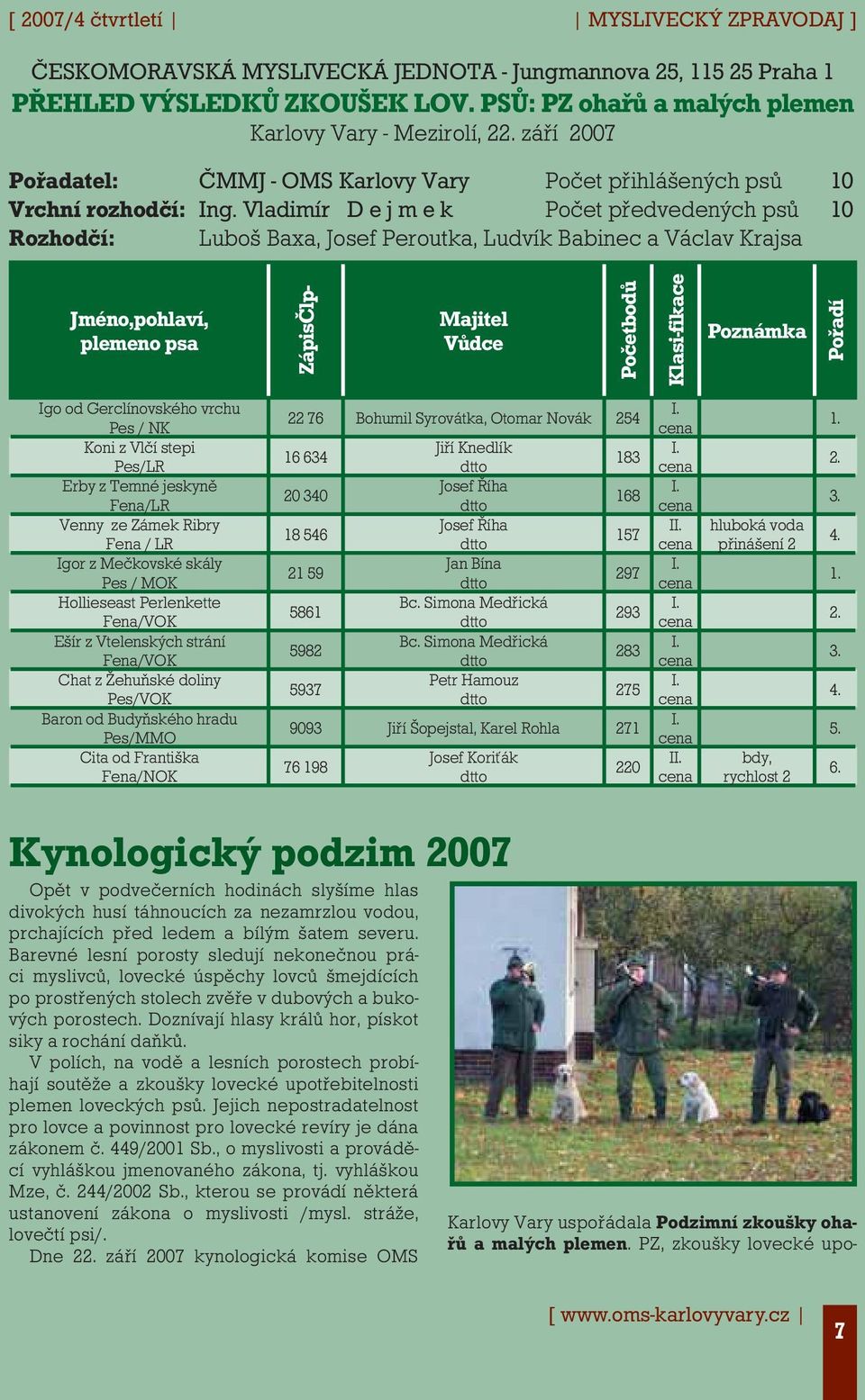 Vladimír D e j m e k Počet předvedených psů 10 Rozhodčí: Luboš Baxa, Josef Peroutka, Ludvík Babinec a Václav Krajsa Jméno,pohlaví, plemeno psa ZápisČlp- Majitel Vůdce Početbodů Klasi-fikace Poznámka