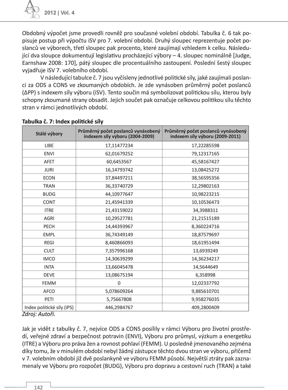 Následující dva sloupce dokumentují legislativu procházející výbory 4. sloupec nominálně [Judge, Earnshaw 2008: 170], pátý sloupec dle procentuálního zastoupení.